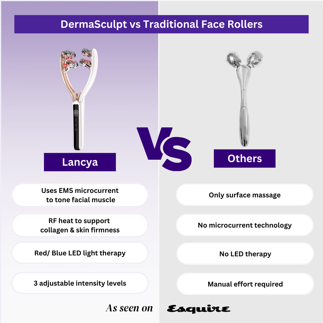 The DermaSculpt Pro (5 Minute Facelift)